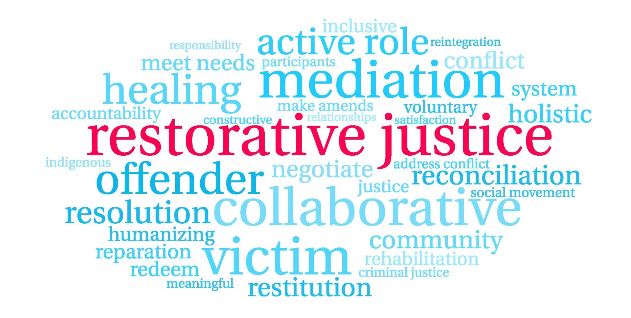 Understanding Restorative Justice vs. Retributive Justice - Call for ...